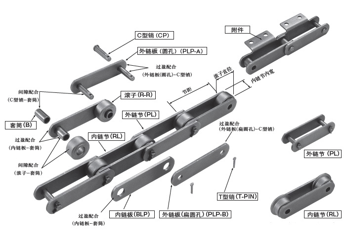 大型輸送鏈的構(gòu)造圖