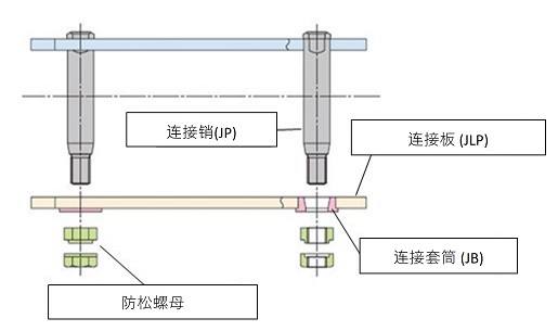 螺絲鎖緊式接頭