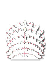 直齒輪的齒形和齒的大小